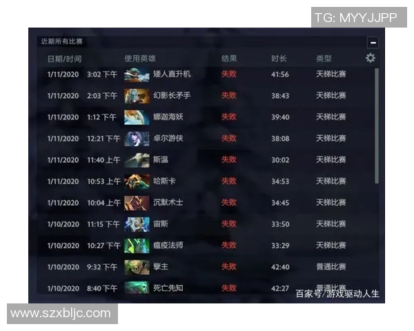 dota2自己比赛数据-我的DOTA2比赛数据，挑战与成长之路-dota2自己比赛数据